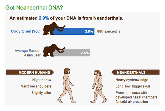 Got neanderthal DNA