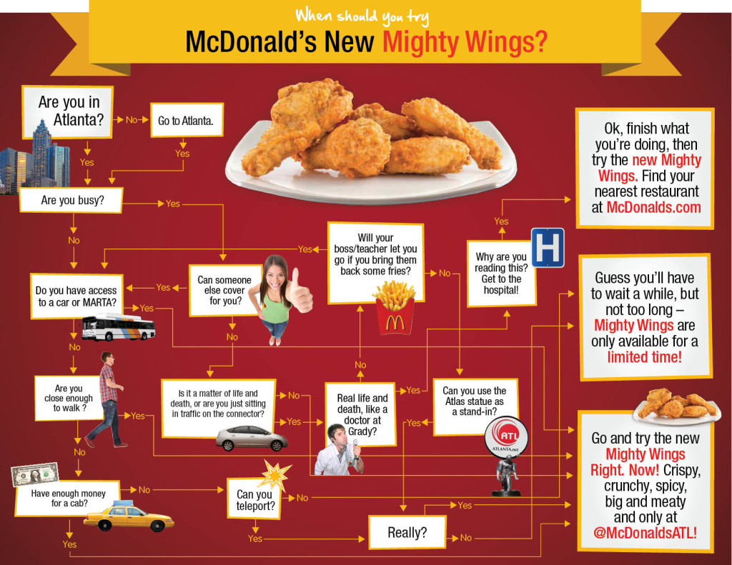 Mighty-Wings-Infographic